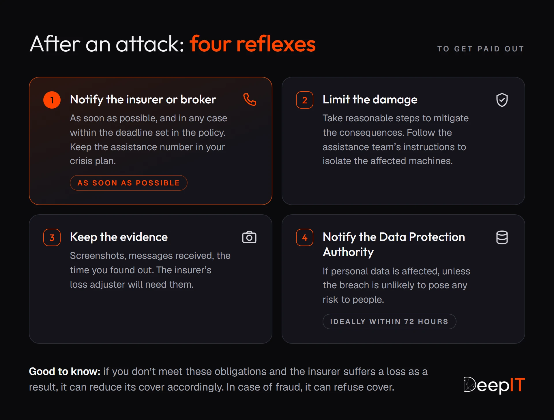 After an attack, four reflexes to get paid out: notify the insurer or broker as soon as possible, limit the damage, keep the evidence, and notify the Data Protection Authority, ideally within 72 hours, if personal data is affected.