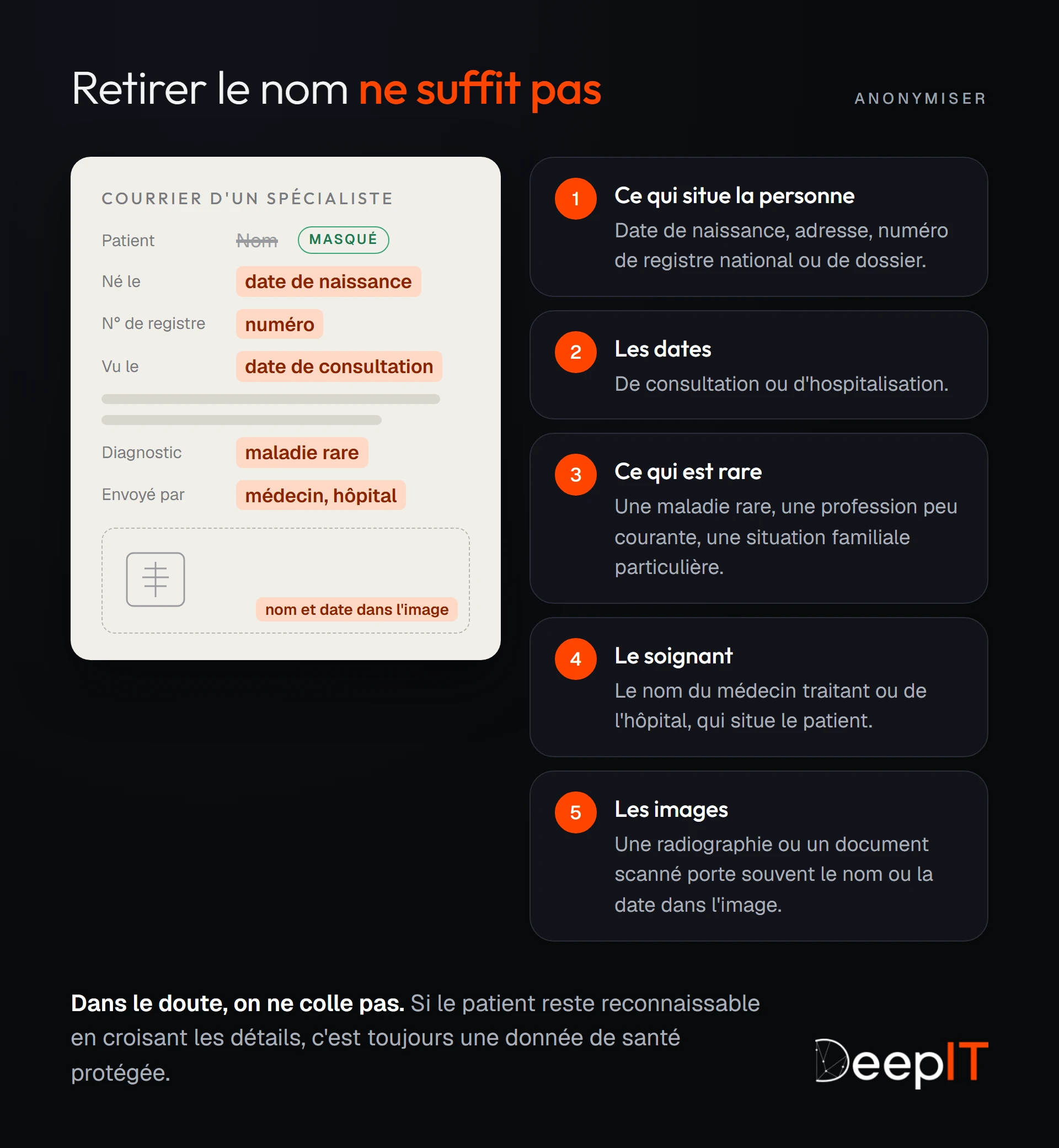Un courrier médical dont le nom du patient est masqué, mais où la date de naissance, le numéro d'identification, la date de consultation, la maladie rare, le médecin et l'image restent visibles : cinq types de détails qui permettent encore de reconnaître le patient.