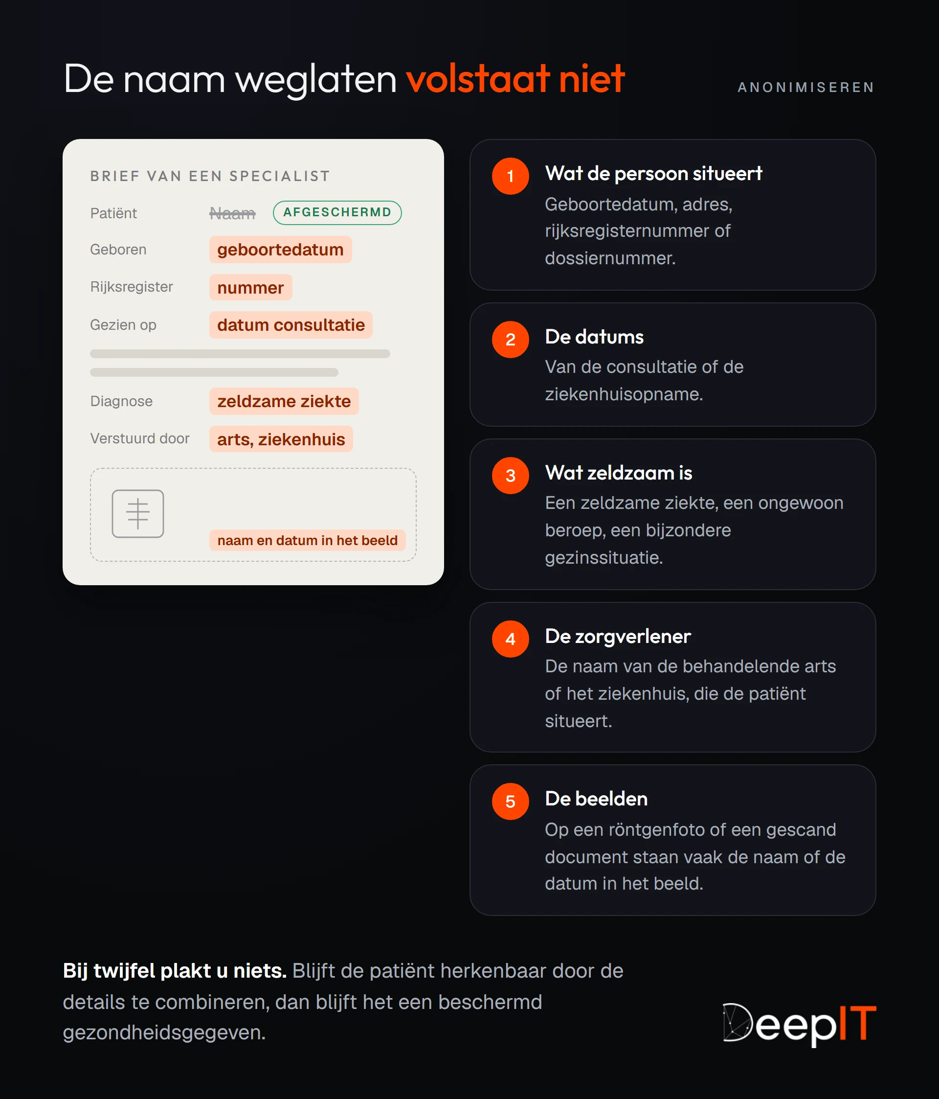 Een medische brief waarin de naam van de patiënt is afgeschermd, maar waarin de geboortedatum, het identificatienummer, de datum van consultatie, de zeldzame ziekte, de arts en het beeld zichtbaar blijven: vijf soorten details waarmee de patiënt nog herkend kan worden.