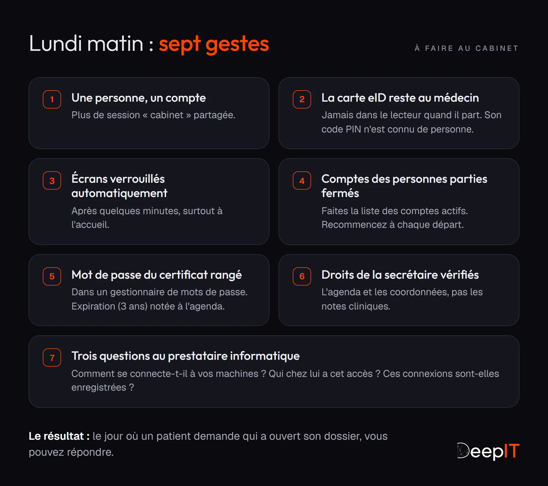 Les sept gestes à faire au cabinet : un compte par personne, la carte eID qui reste au médecin, le verrouillage des écrans, la fermeture des comptes des personnes parties, le mot de passe du certificat rangé, les droits de la secrétaire vérifiés et trois questions au prestataire informatique.