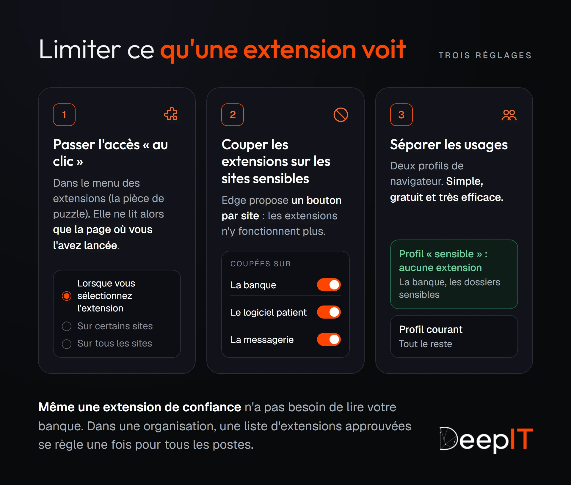 Trois réglages pour limiter ce qu'une extension voit : passer son accès « au clic », couper les extensions sur la banque, le logiciel patient et la messagerie, et garder un profil de navigateur « sensible » sans aucune extension.