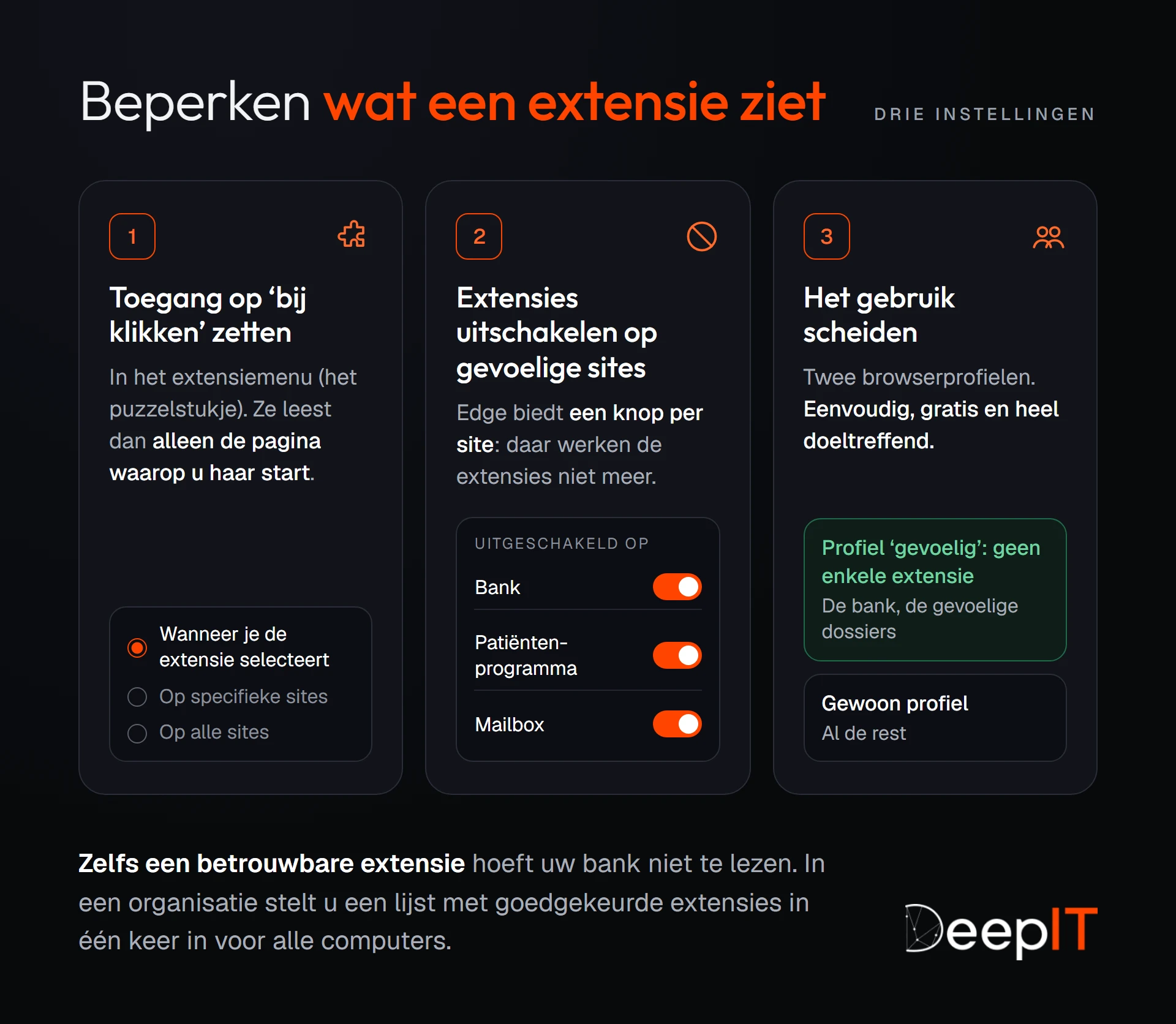 Drie instellingen om te beperken wat een extensie ziet: haar toegang op ‘bij klikken’ zetten, extensies uitschakelen op de bank, het patiëntenprogramma en de mailbox, en een ‘gevoelig’ browserprofiel zonder enige extensie houden.