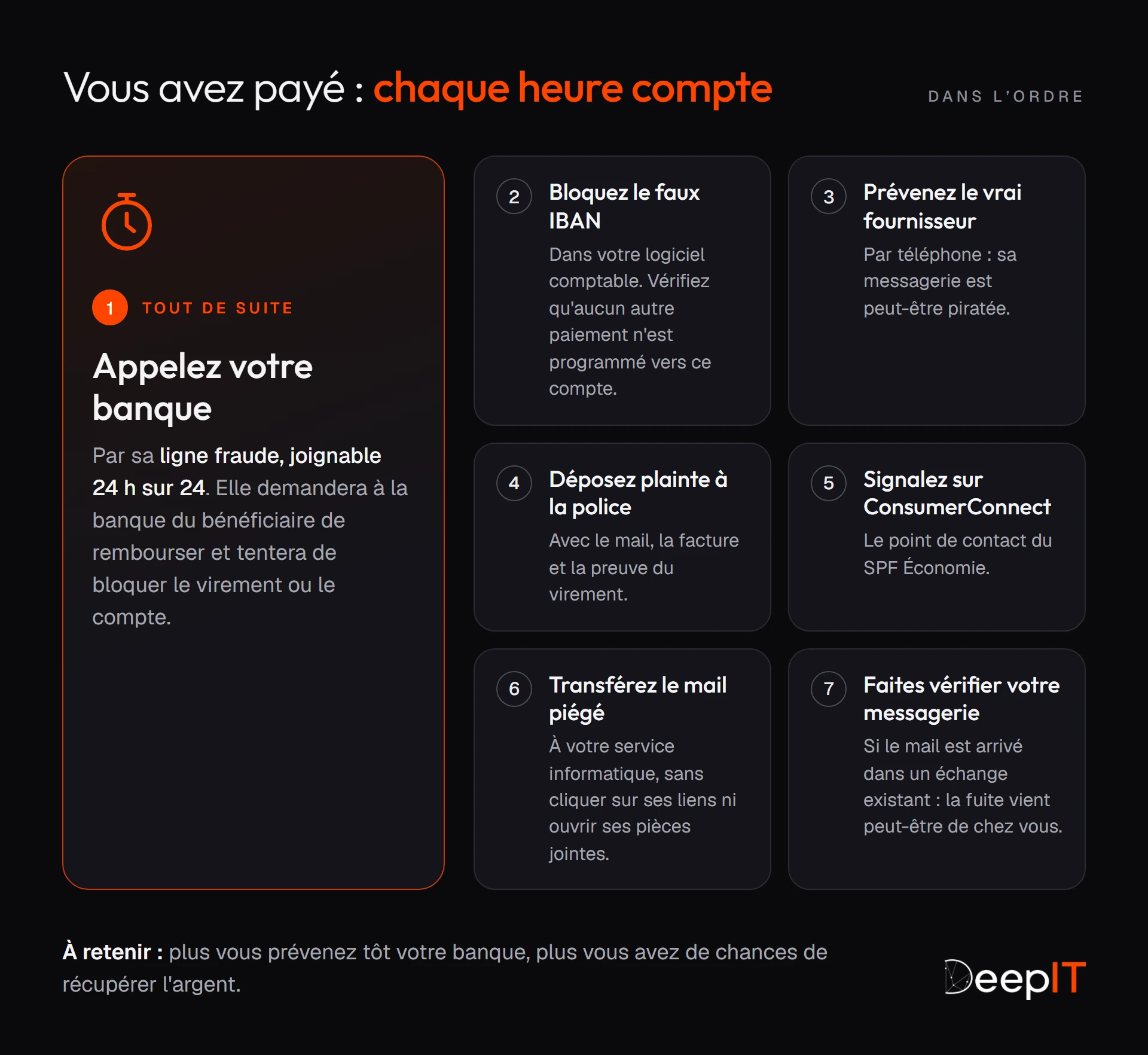 Les sept gestes dans l'ordre après un paiement sur un faux IBAN, en commençant tout de suite par un appel à la ligne fraude de votre banque, puis blocage du faux compte, alerte du vrai fournisseur, plainte, signalement et contrôle des messageries.