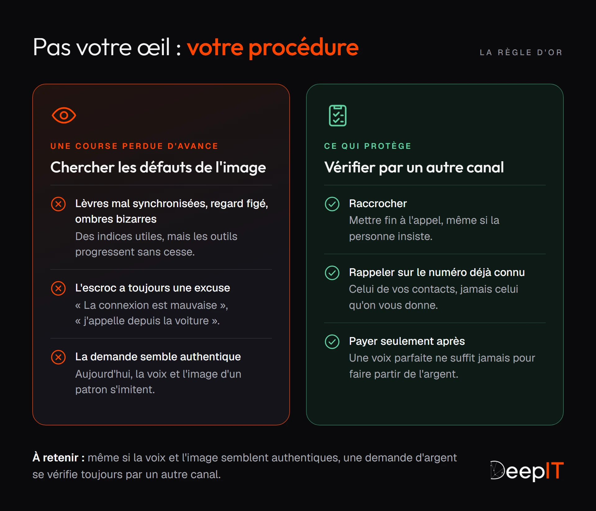 Comparaison : chercher les défauts de l'image est une course perdue d'avance, car les outils progressent et l'escroc a toujours une excuse. Ce qui protège : raccrocher, rappeler sur le numéro déjà connu, et ne payer qu'après.