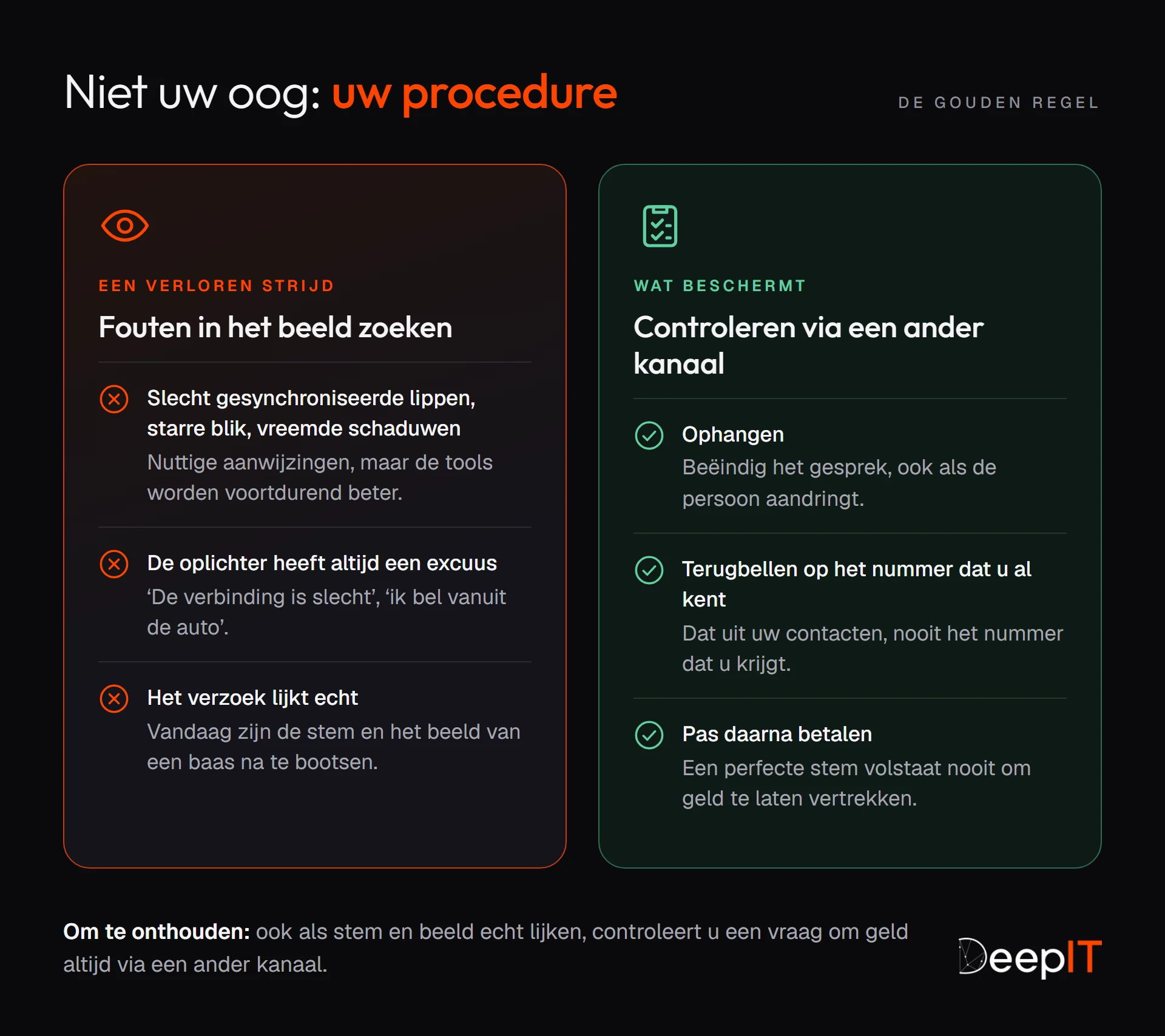 Vergelijking: fouten in het beeld zoeken is een verloren strijd, want de tools worden beter en de oplichter heeft altijd een excuus. Wat beschermt: ophangen, terugbellen op het nummer dat u al kent, en pas daarna betalen.