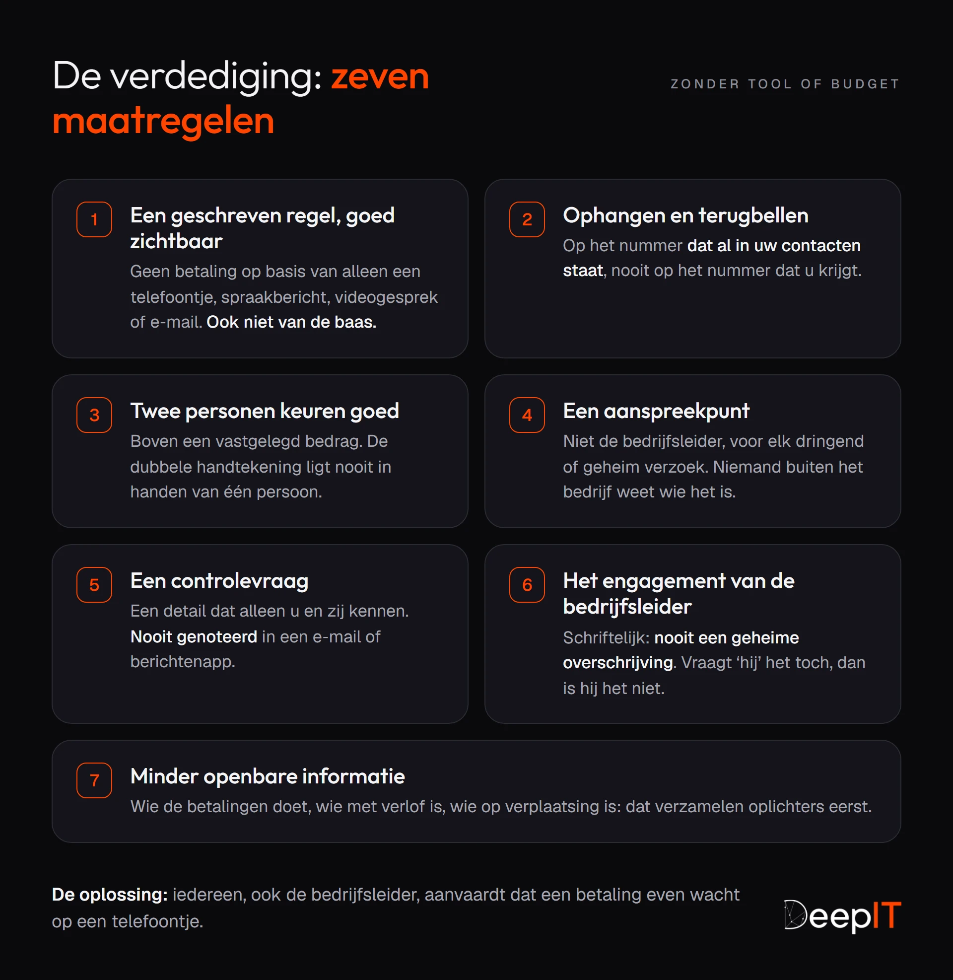 De zeven maatregelen tegen valse stemmen en valse video's: een geschreven en uitgehangen regel, ophangen en terugbellen, goedkeuring door twee personen, een aanspreekpunt, een controlevraag, een schriftelijk engagement van de bedrijfsleider, minder openbare informatie.