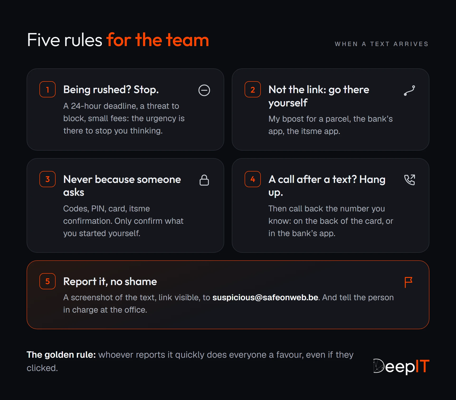 The five rules to give the team when a text arrives: stop when you are being rushed, go there yourself instead of clicking, never give codes or an itsme confirmation because someone asks, hang up and call back the number you know, and report it without shame to suspicious@safeonweb.be.