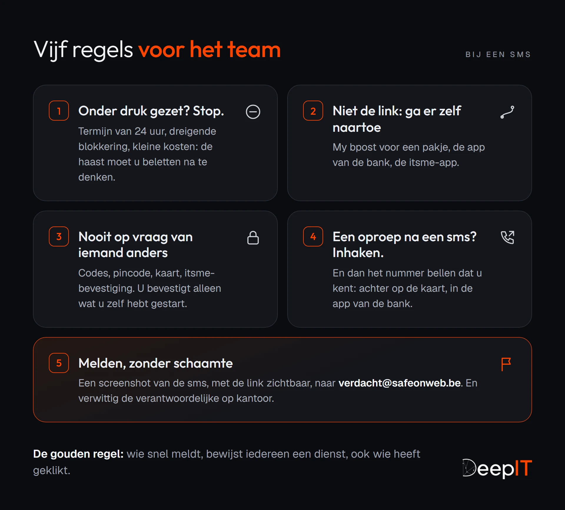 De vijf regels voor het team bij een sms: stoppen als het dringend is, er zelf naartoe gaan in plaats van te klikken, nooit codes of een itsme-bevestiging geven op vraag van iemand anders, inhaken en het gekende nummer terugbellen, en zonder schaamte melden aan verdacht@safeonweb.be.
