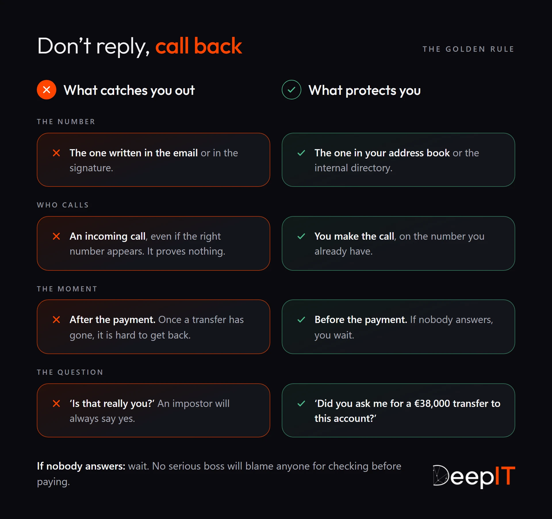 What catches you out and what protects you when faced with a transfer request: call back on the number in your address book rather than the one in the email, make the call yourself rather than trusting an incoming call, check before paying and ask the precise question about the amount and the account.