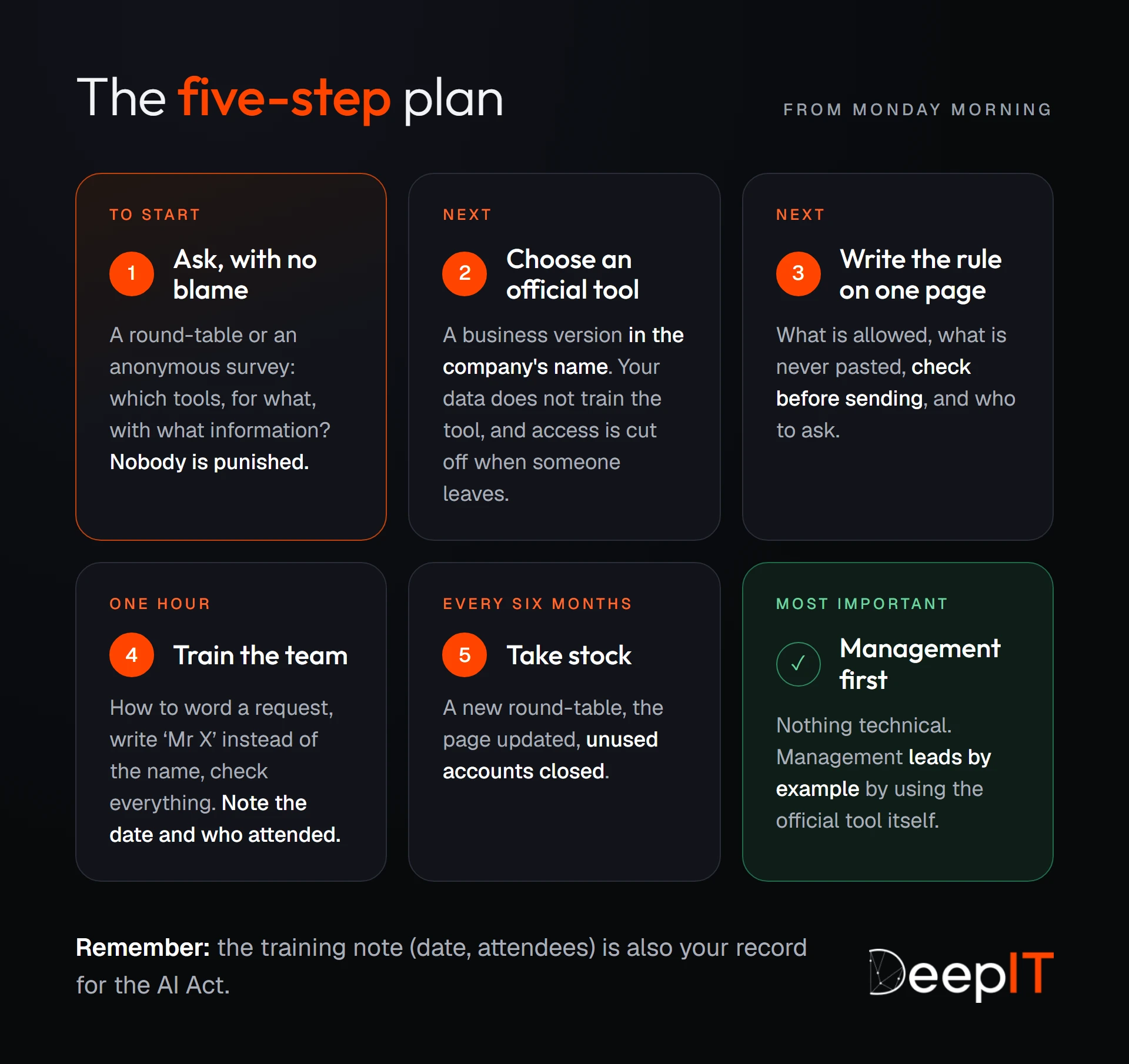 The five-step plan: ask with no blame, choose an official tool in the company's name, write the rule on one page, train the team for an hour while noting the date and who attended, then take stock every six months. Management leads by example by using the official tool.
