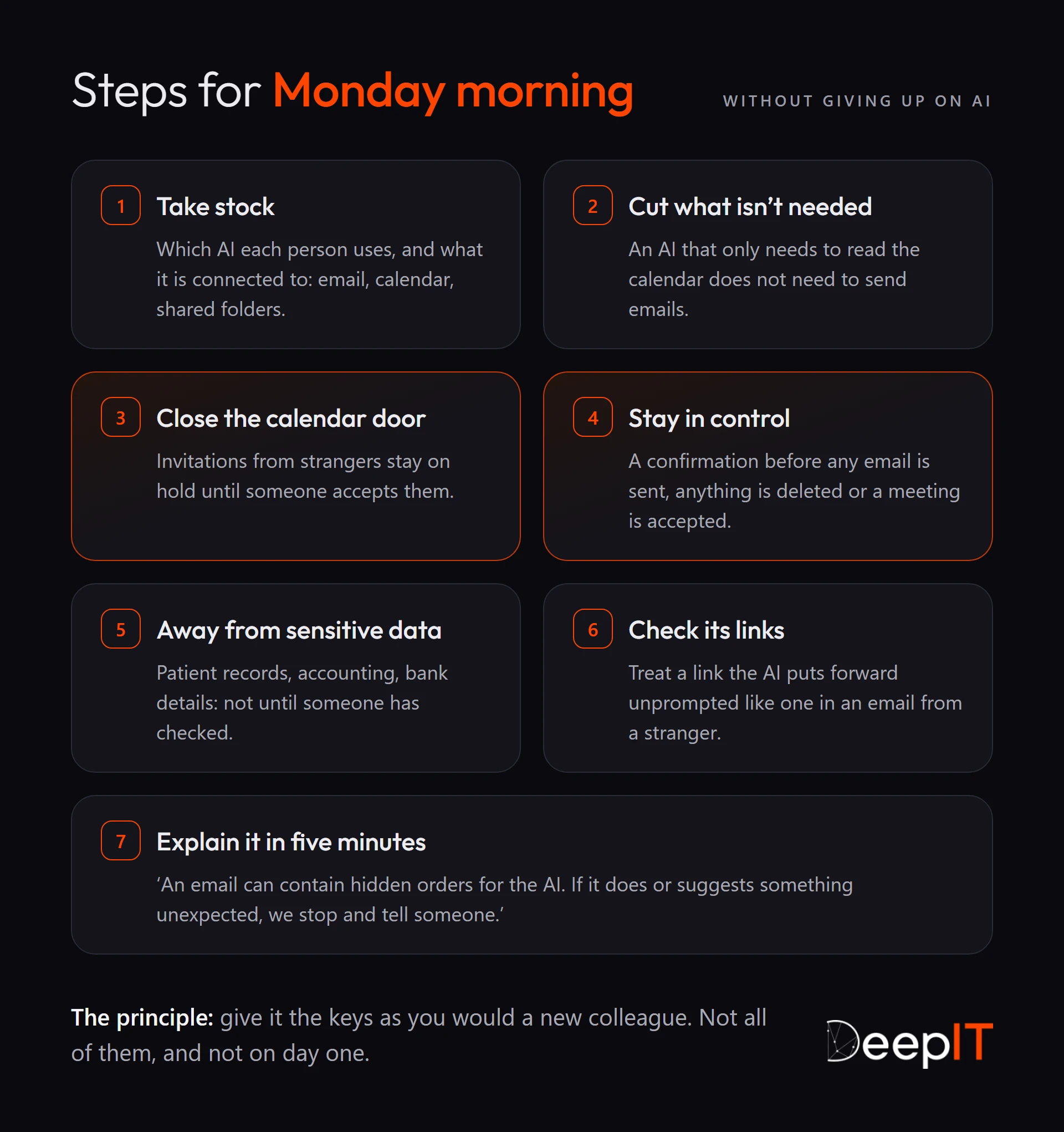The seven steps for Monday morning: take stock, cut unnecessary access, close the calendar door to strangers, keep a confirmation before each action, keep the AI away from sensitive data, check its links and explain the principle to the team.