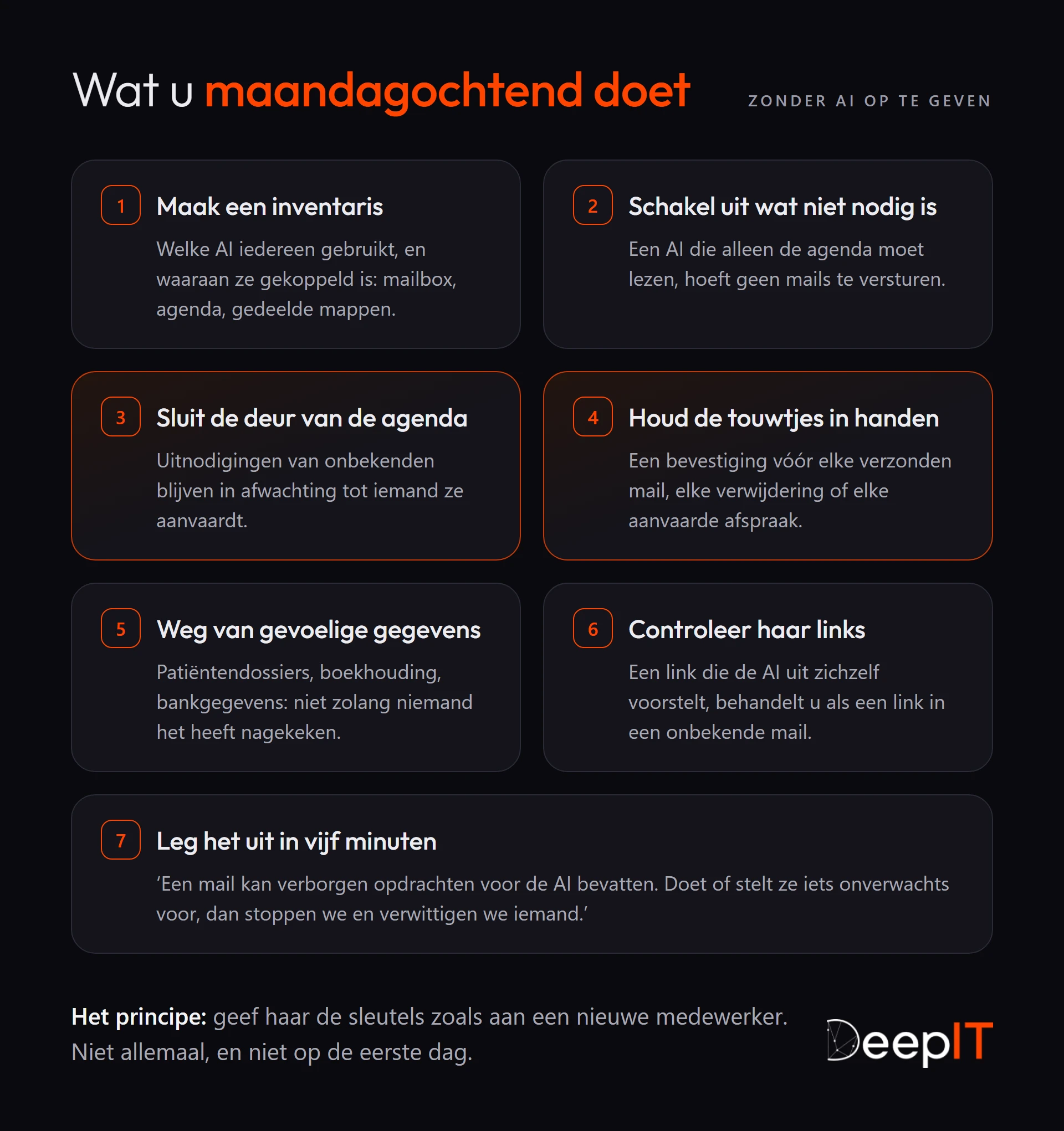 Wat u maandagochtend doet, in zeven stappen: een inventaris maken, onnodige toegang uitschakelen, de agenda sluiten voor onbekenden, een bevestiging vóór elke actie behouden, de AI weghouden van gevoelige gegevens, haar links controleren en het principe uitleggen aan het team.