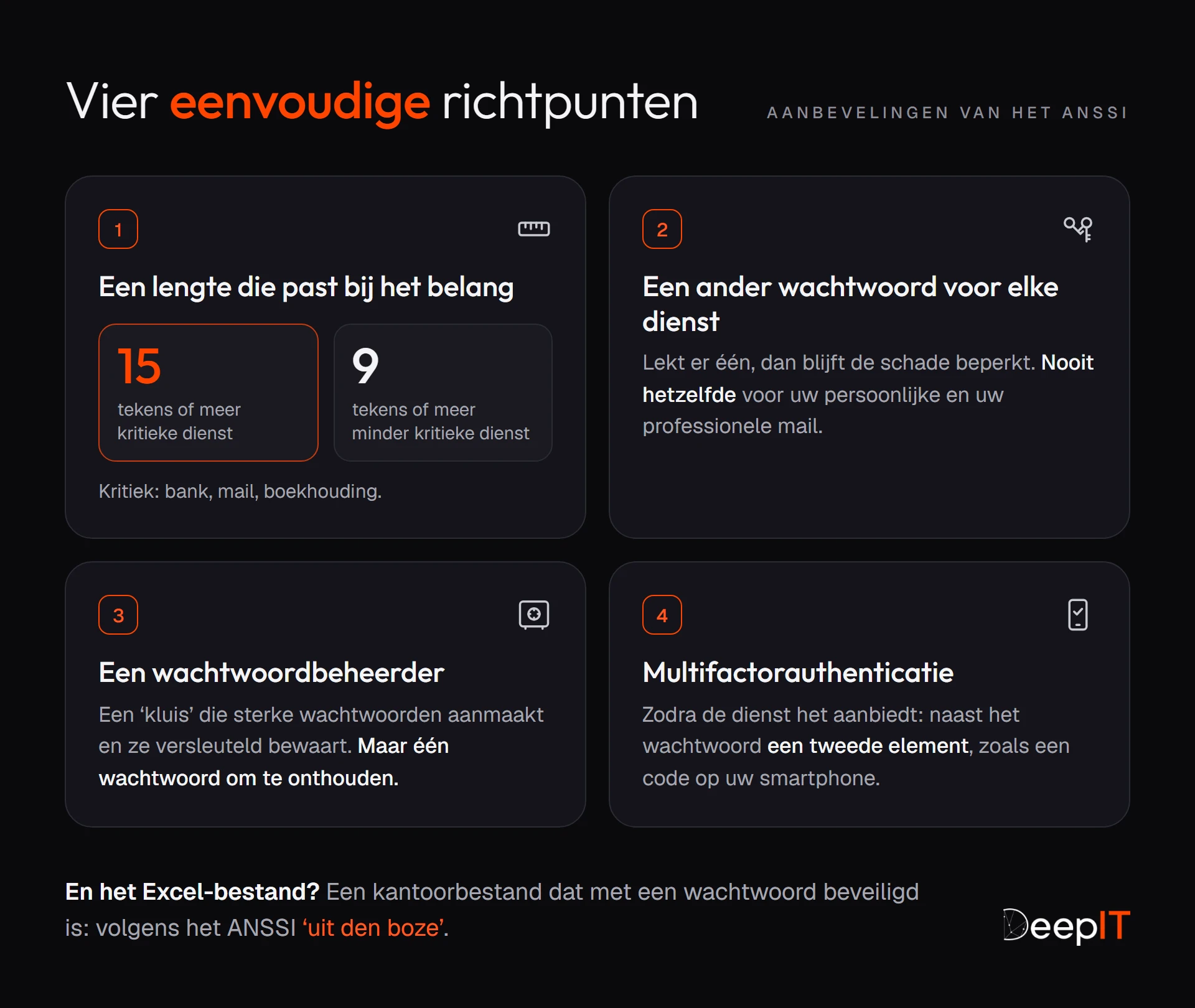 Schema: de vier richtpunten van het ANSSI. Minstens 15 tekens voor een kritieke dienst en 9 voor een minder kritieke dienst, een ander wachtwoord per dienst, een wachtwoordbeheerder en multifactorauthenticatie. Een kantoorbestand dat met een wachtwoord beveiligd is, is ‘uit den boze’.