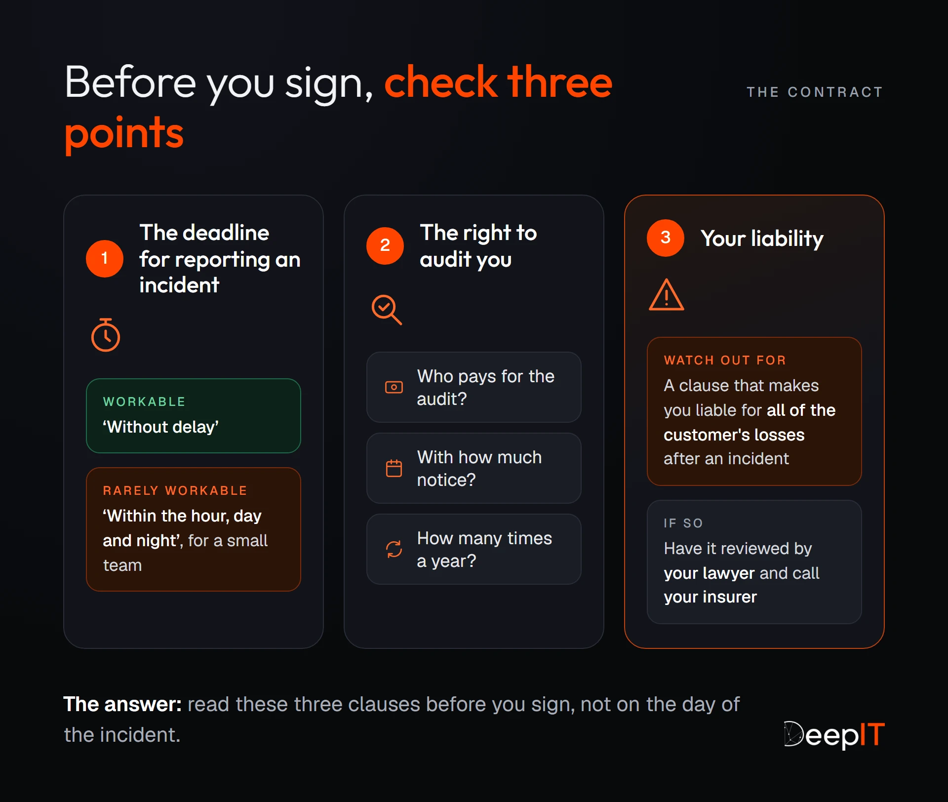 The three clauses to check before signing: the deadline for reporting an incident (‘without delay’ is workable, ‘within the hour, day and night’ rarely), the right to audit (who pays, how much notice, how many times a year) and liability for all of the customer's losses, to be reviewed by a lawyer and an insurer.