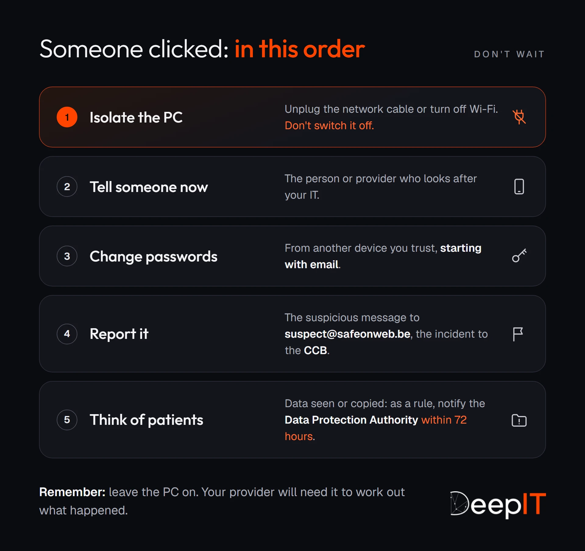 The five steps, in order, when someone has clicked: isolate the PC without switching it off, tell someone straight away, change passwords from another device, report to suspect@safeonweb.be and the CCB, and think of patient data, which as a rule must be notified within 72 hours.