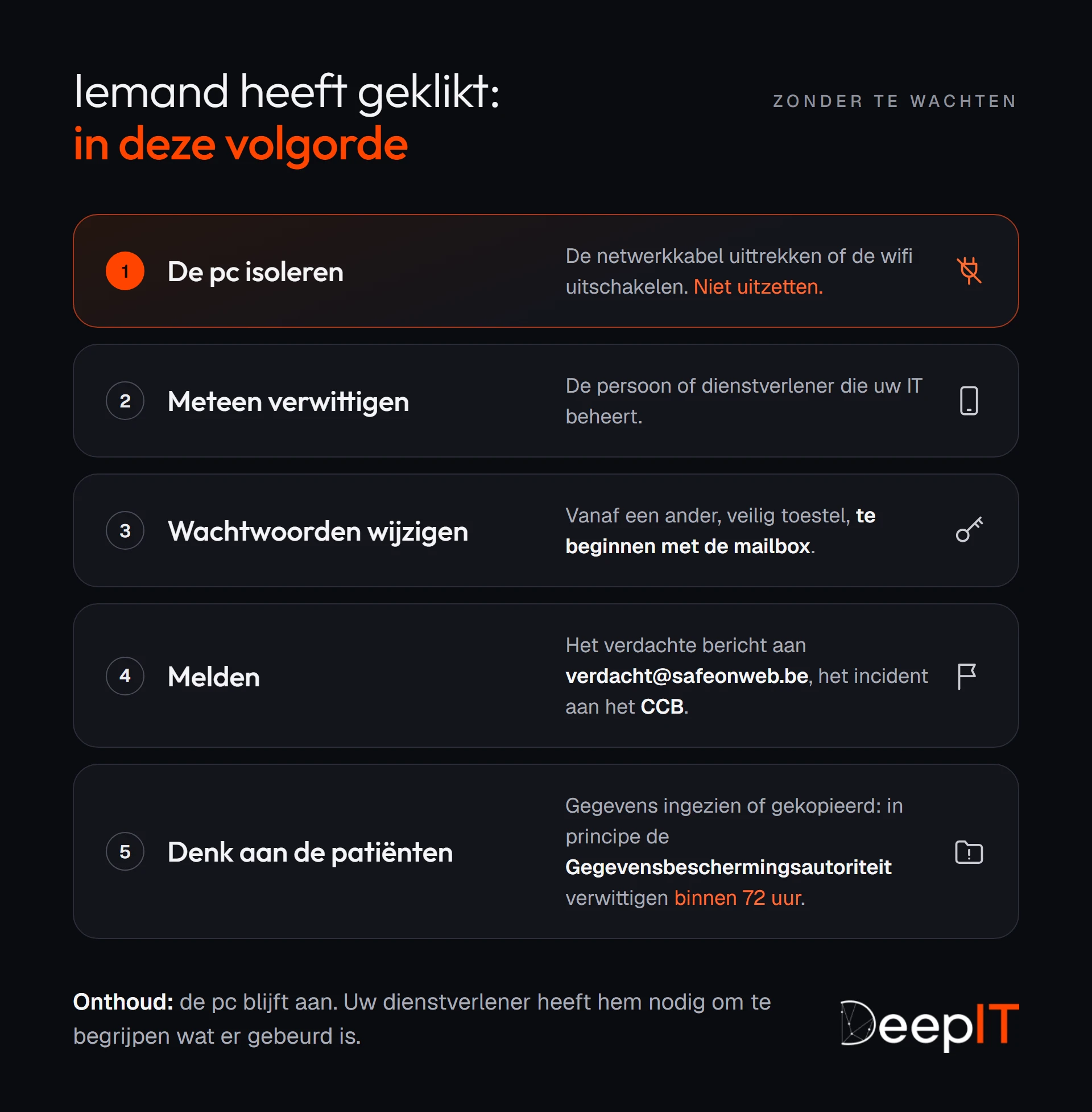 De vijf stappen in volgorde als iemand heeft geklikt: de pc isoleren zonder hem uit te zetten, meteen verwittigen, de wachtwoorden wijzigen vanaf een ander toestel, melden aan verdacht@safeonweb.be en aan het CCB, en denken aan de patiëntgegevens, die u in principe binnen 72 uur meldt.