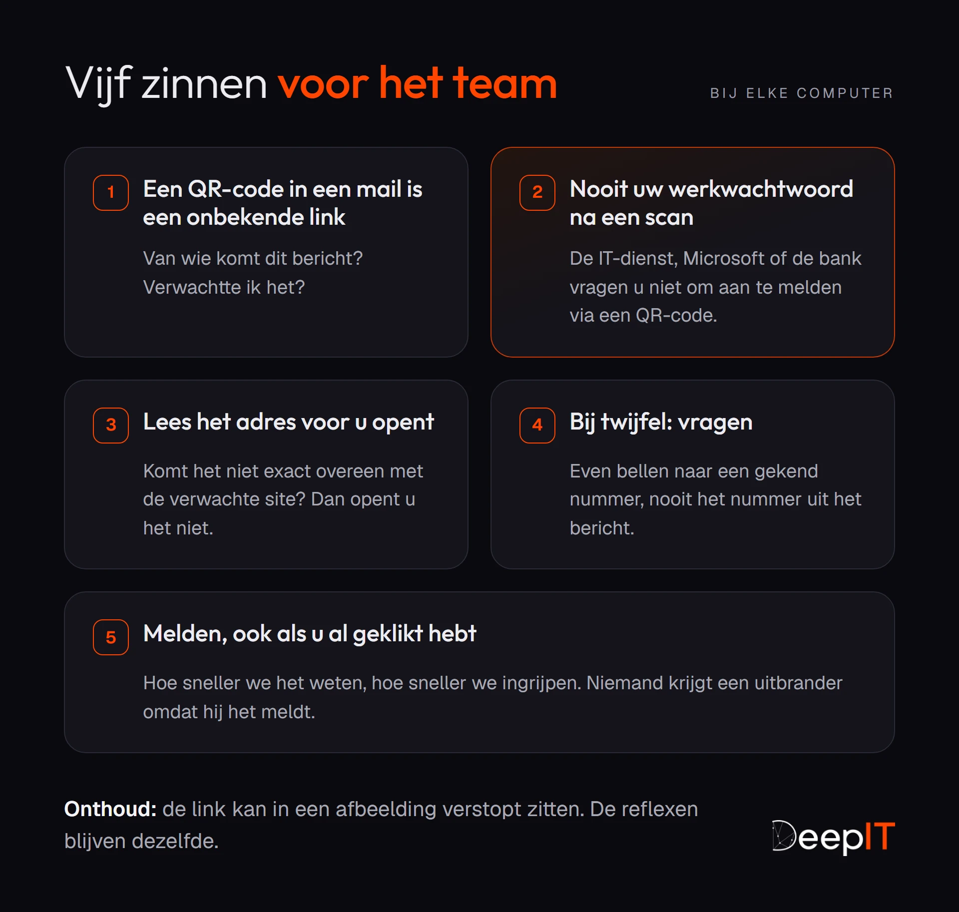 De vijf zinnen om het team in te prenten: een QR-code in een mail is een onbekende link, nooit uw werkwachtwoord na een scan, lees het adres voor u opent, vraag het bij twijfel, meld het ook achteraf.